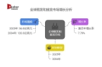 k8凯发全面分析2025年假发和接发市场